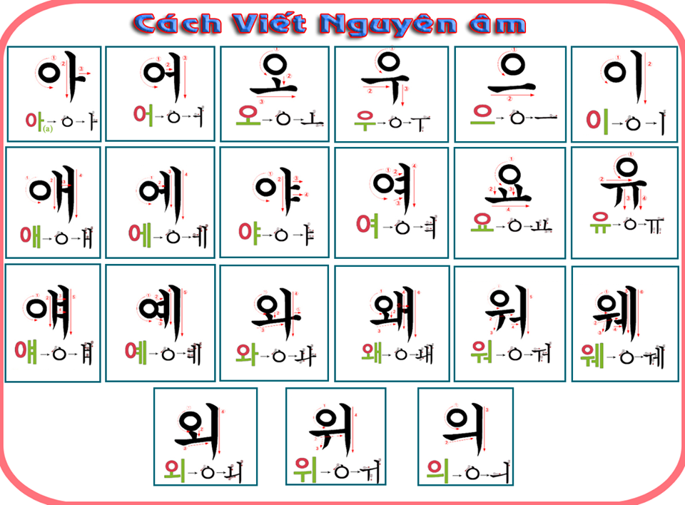Bảng chứ cái "bí ẩn" giúp bạn phát âm tiếng hàn siêu chuẩn
