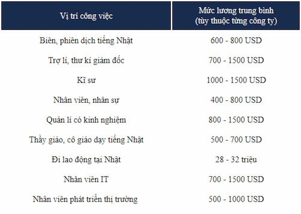 ngành ngôn ngữ nhật