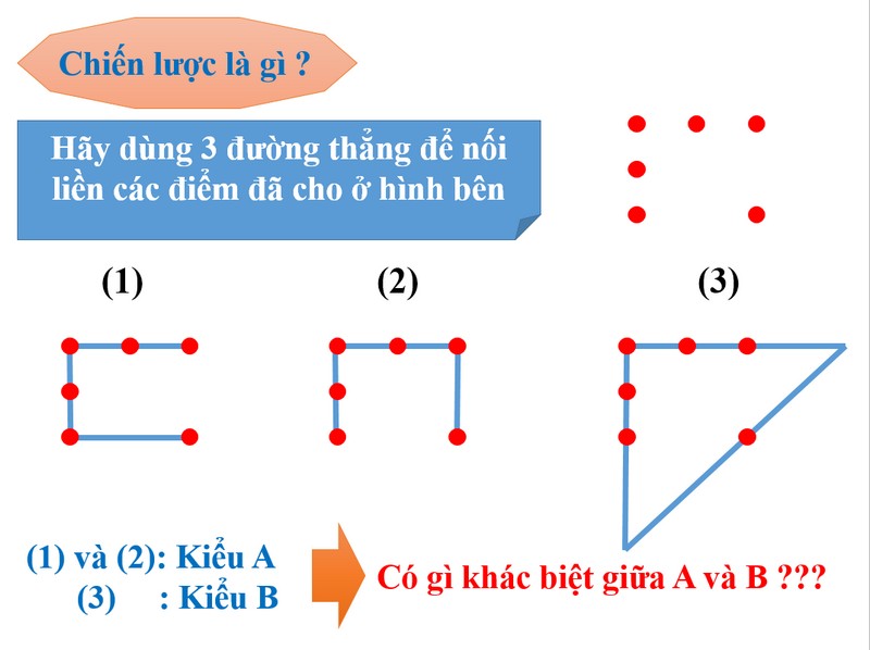 Tư duy khi xây dựng CLPT phải mang tính tổng quan, có tầm nhìn hội nghị xây dựng kế hoạch phát triển ftc 2021-2026