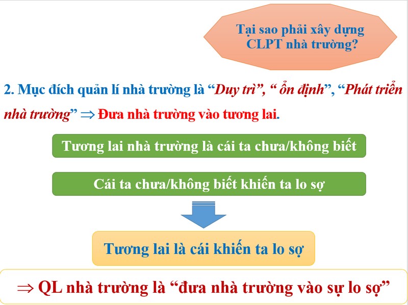 Tầm quan trọng của việc xây dựng CLPT của FTC hội nghị xây dựng kế hoạch phát triển ftc 2021-2026