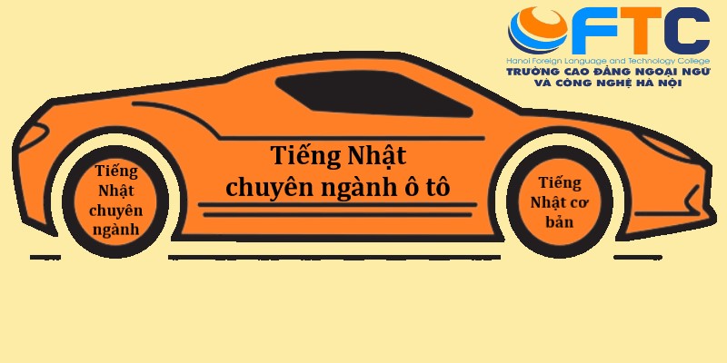 tiếng nhật chuyên ngành kỹ thuật ô tô