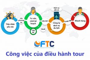 điều hành tour làm gì