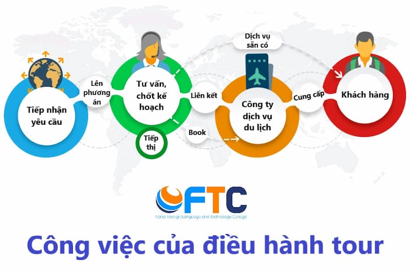 điều hành tour làm gì