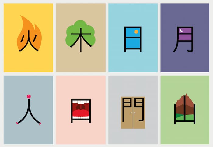 ngôn ngữ trung quốc tượng hình