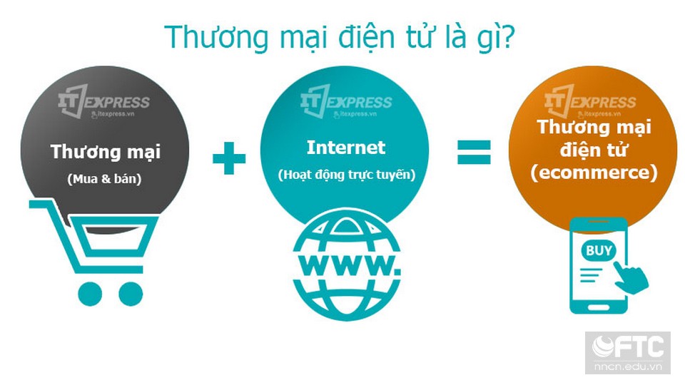 Tìm hiểu vè ngành Thương mại điện tử