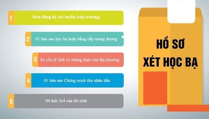 Các truờng đại học xét học bạ ngành Thiết kế đồ họa Một số lưu ý đăng ký xét học bạ ngành Thiết kế đồ họa