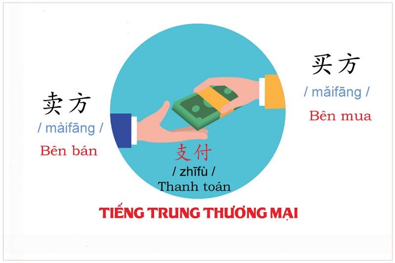 Ngành Tiếng Trung thương mại là gì? Học Tiếng Trung Thương mại đáp ứng yêu cầu công việc như thế nào? Ứng dụng kiến thức ngành học Tiếng Trung thương mại trong công việc