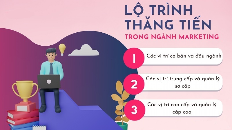 Ngành Marketing và cơ hội việc làm hấp dẫn Bí quyết để thăng tiến, phát triển sự nghiệp ngành Marketing