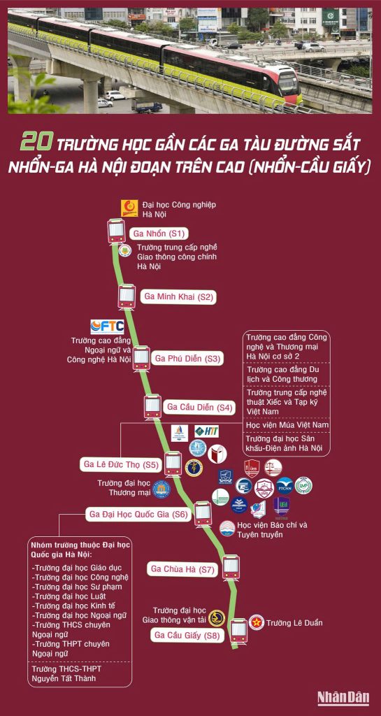 sinh viên FTC hưởng lợi trực tiếp từ tuyến đường sắt nhổn ga hà nội