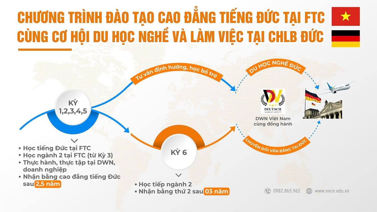 ngành tiếng đức