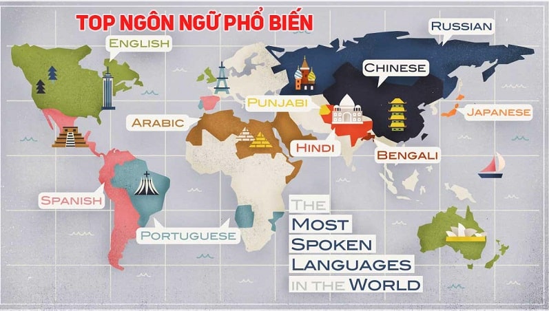 Tiếng Trung là ngôn ngữ phổ biến thứ hai thế giới